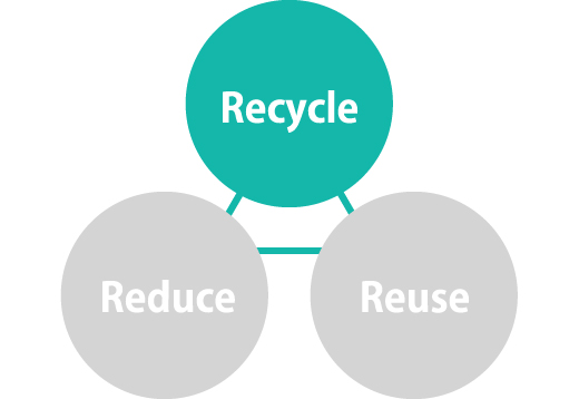 3R「Recycle」